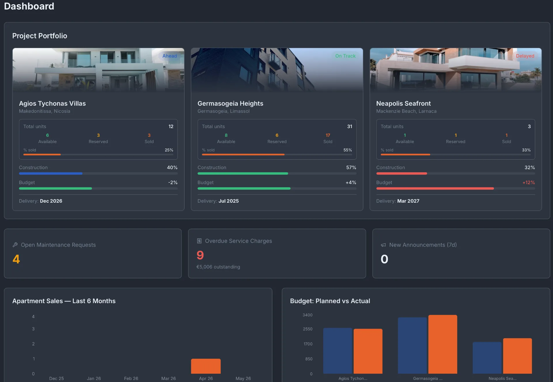 Your entire portfolio. One screen.