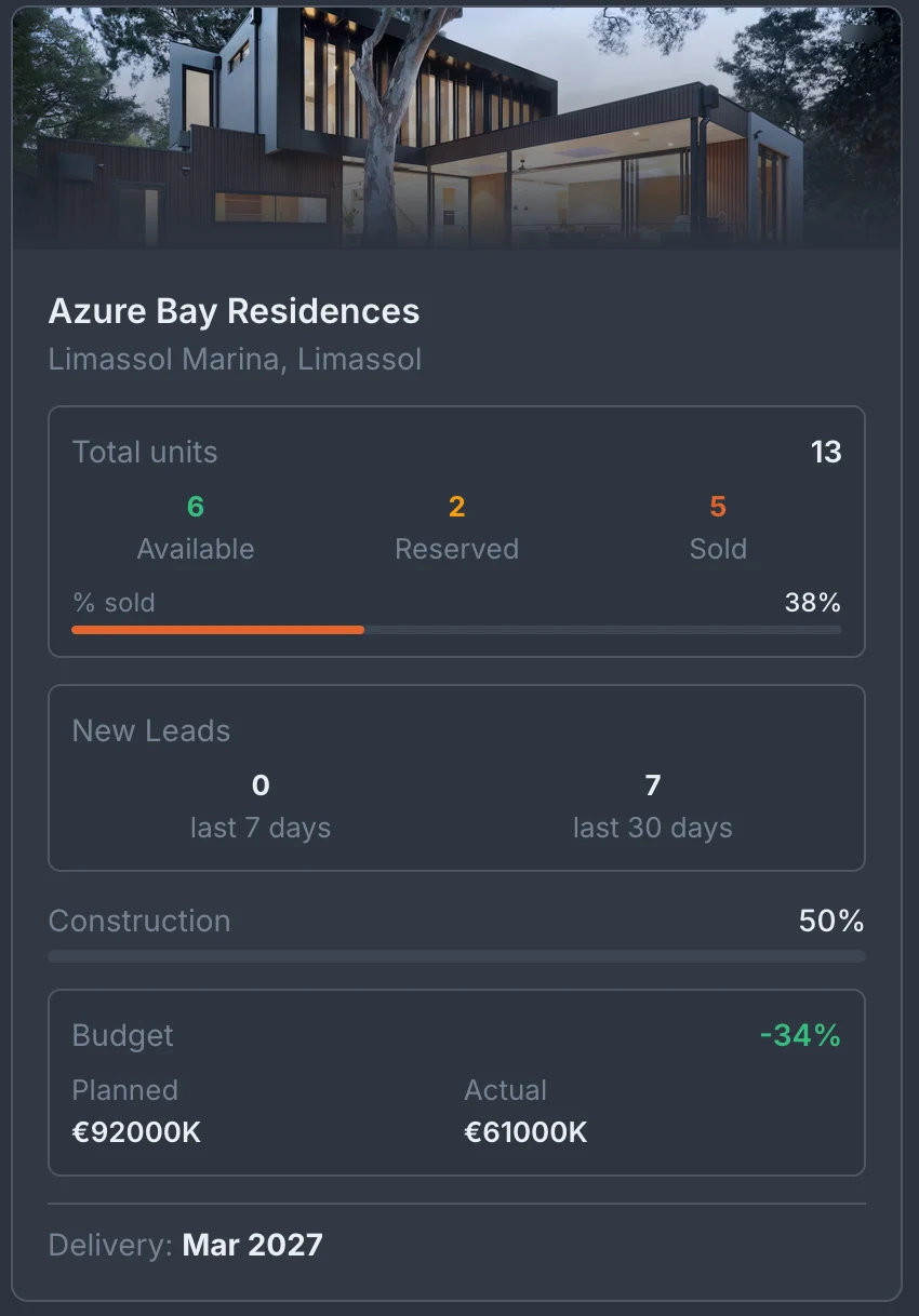 Portfolio view across all active projects