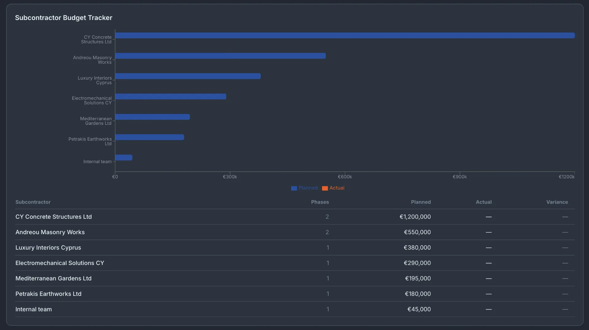 Subcontractor budget tracker