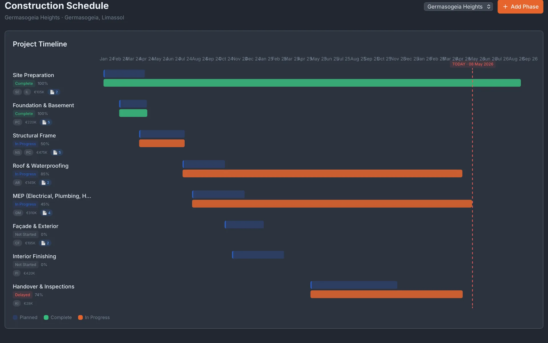 Every phase. Every deadline. One Gantt.