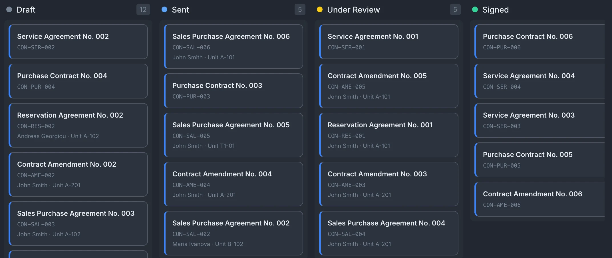 A kanban board that tracks every contract's status