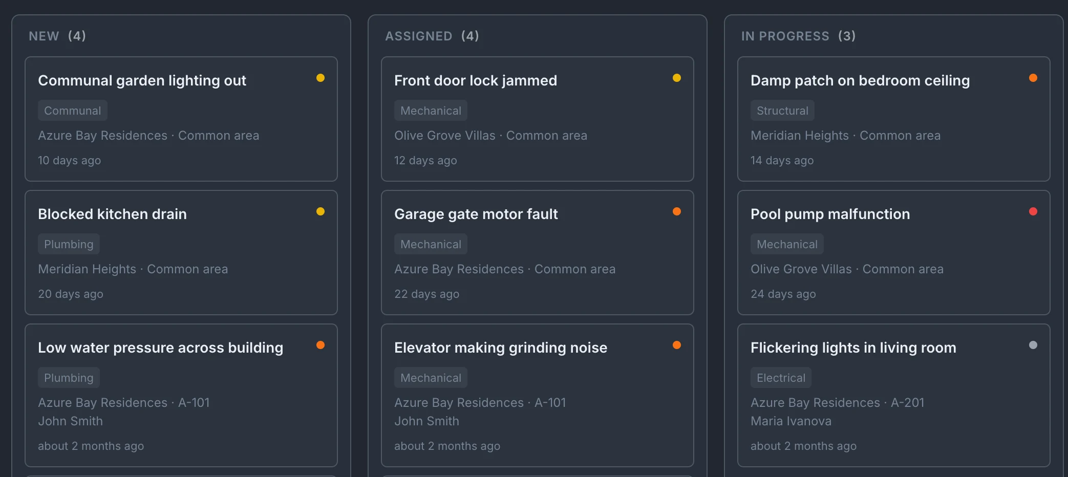 Kanban board — New, Assigned, In Progress, Resolved