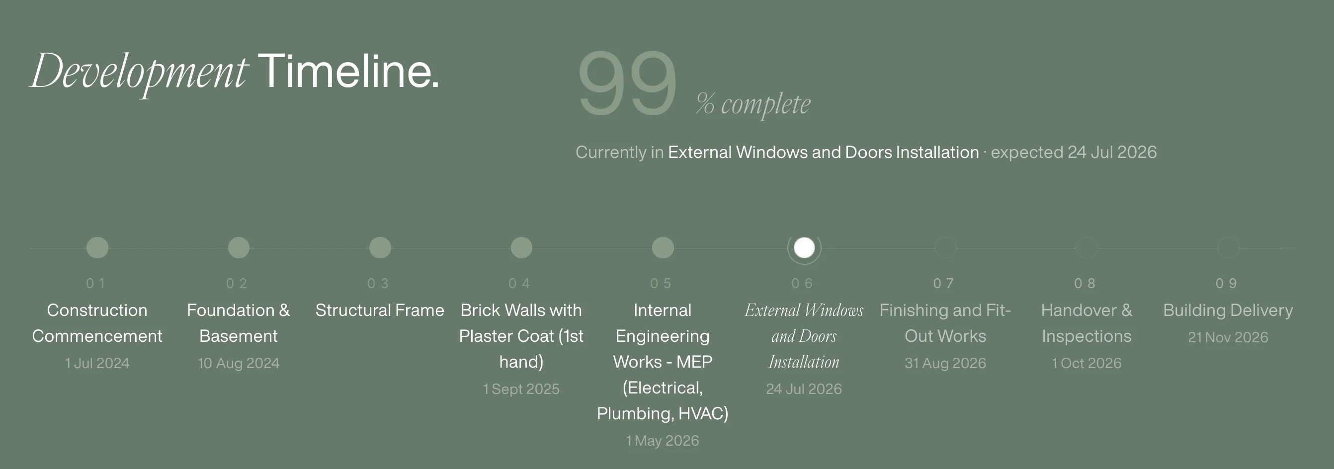 Construction progress published automatically