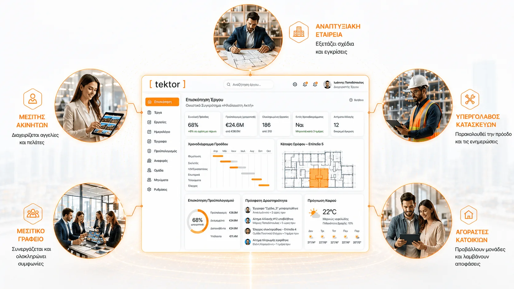 Tektor stakeholder ecosystem (EL)