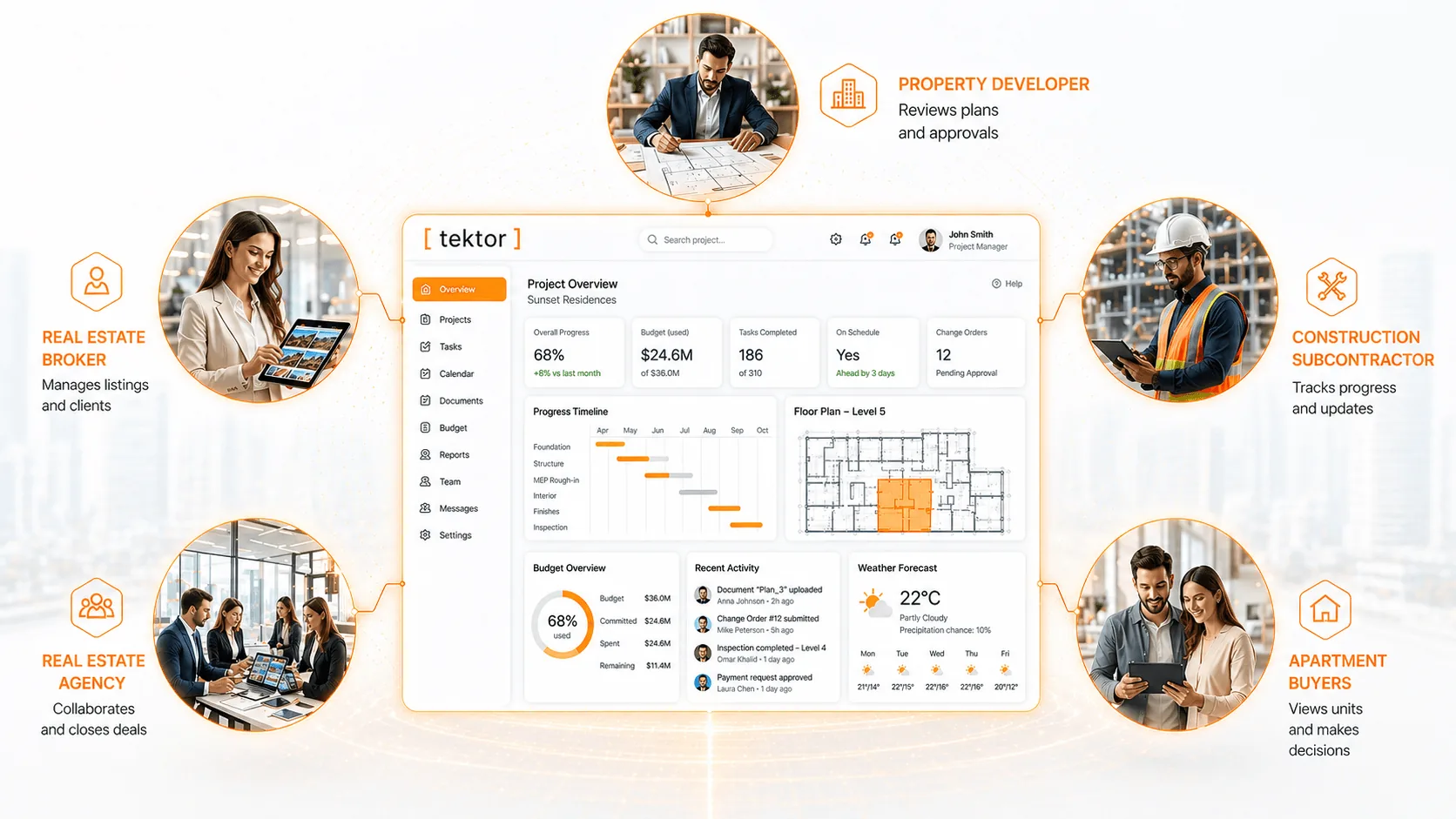 Tektor stakeholder ecosystem (EN)