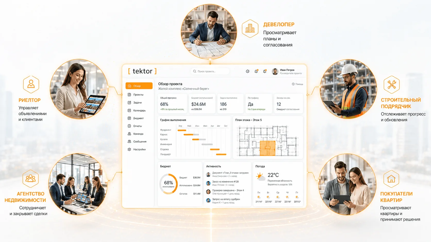 Tektor stakeholder ecosystem (RU)